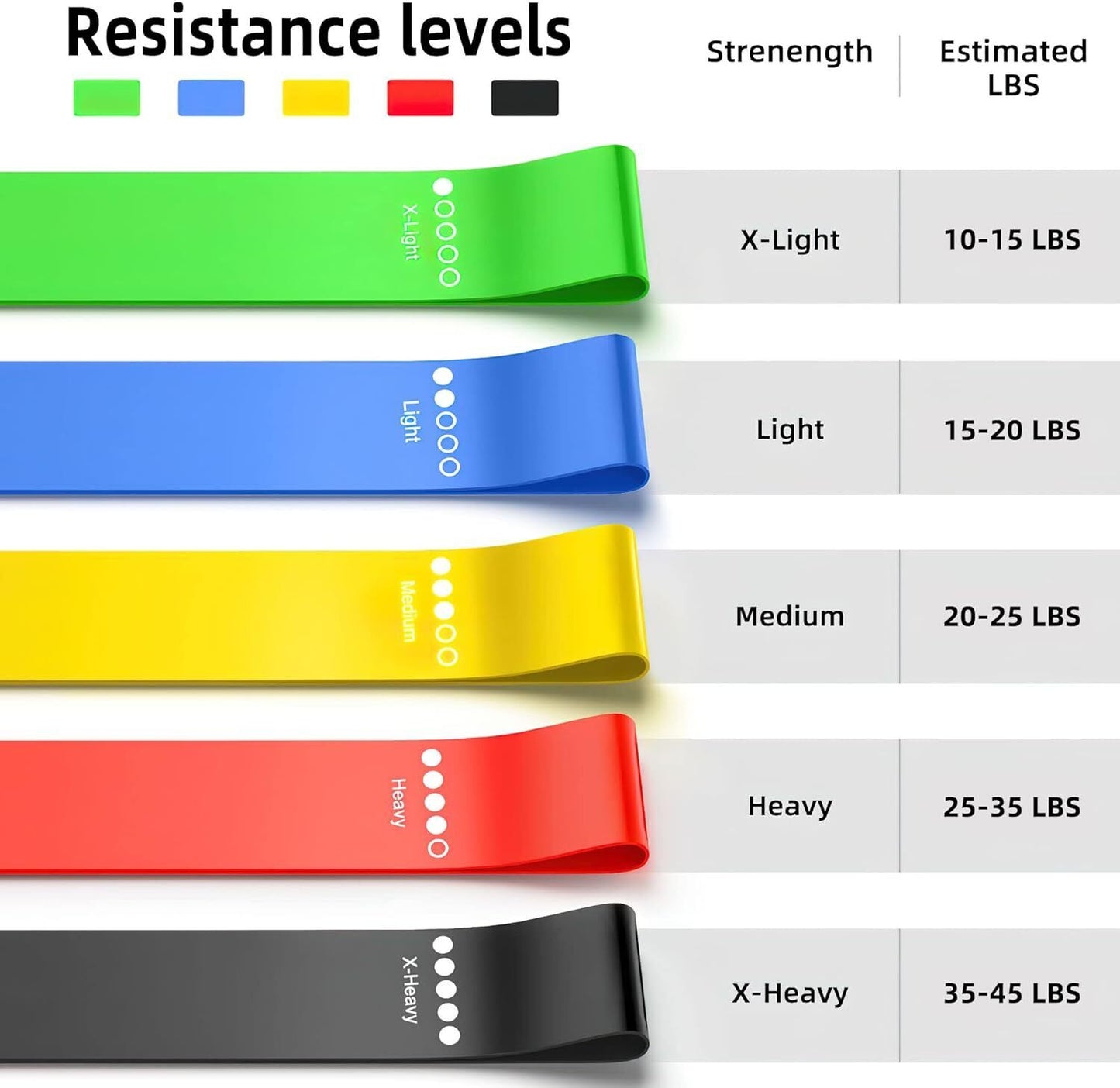 Resistance Bands Set, 5 Exercise Bands (10-45lbs) for Women & Men, Stretch Bands for booty