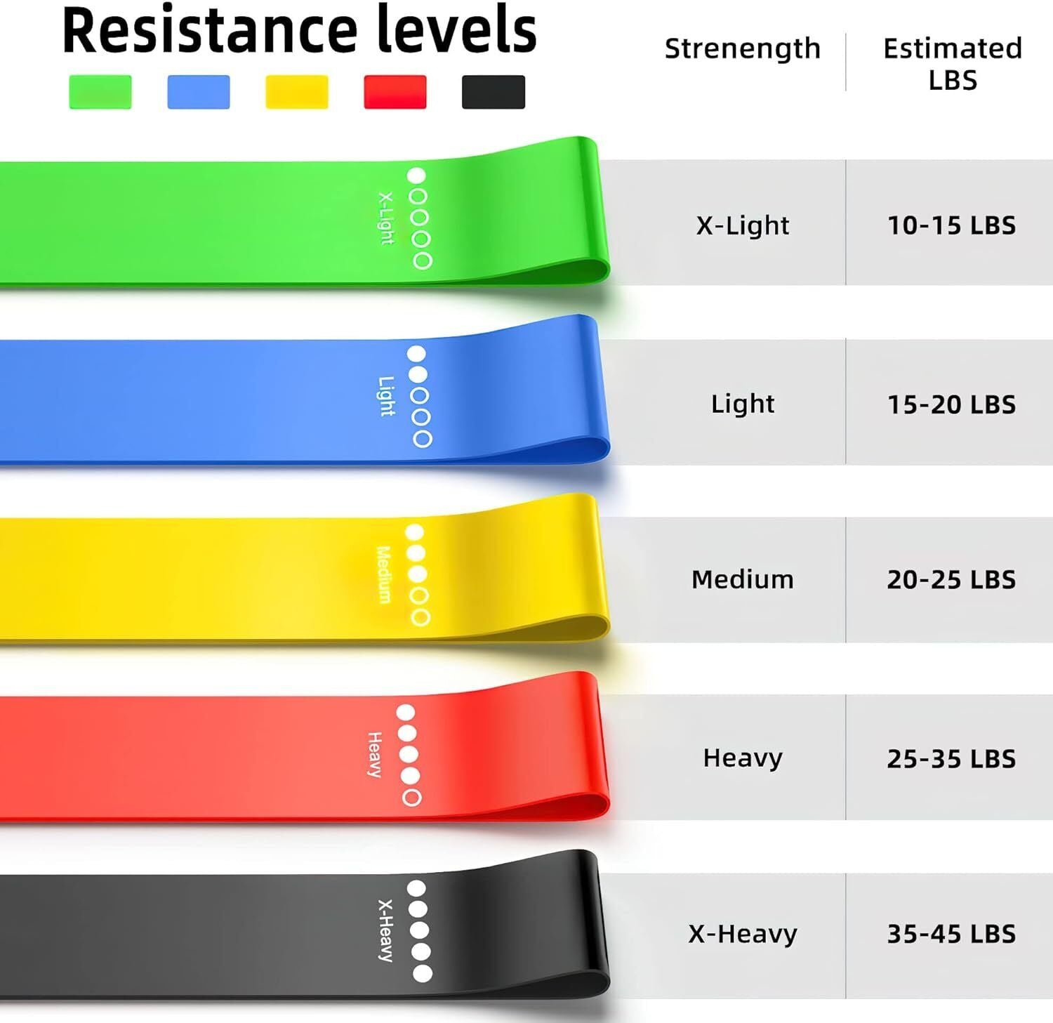 Resistance Bands Set, 5 Exercise Bands (10-45lbs) for Women & Men, Stretch Bands for booty